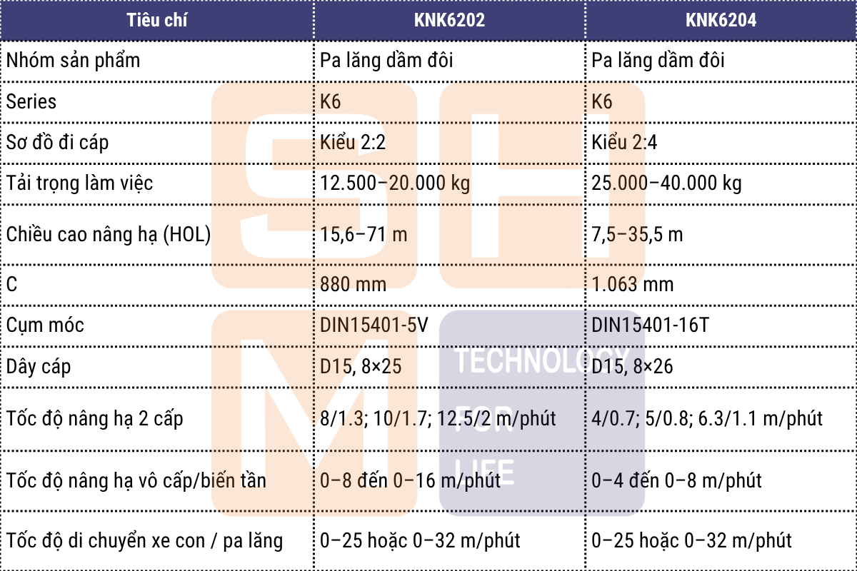 So sánh nhanh KNK6202 với KNK6204