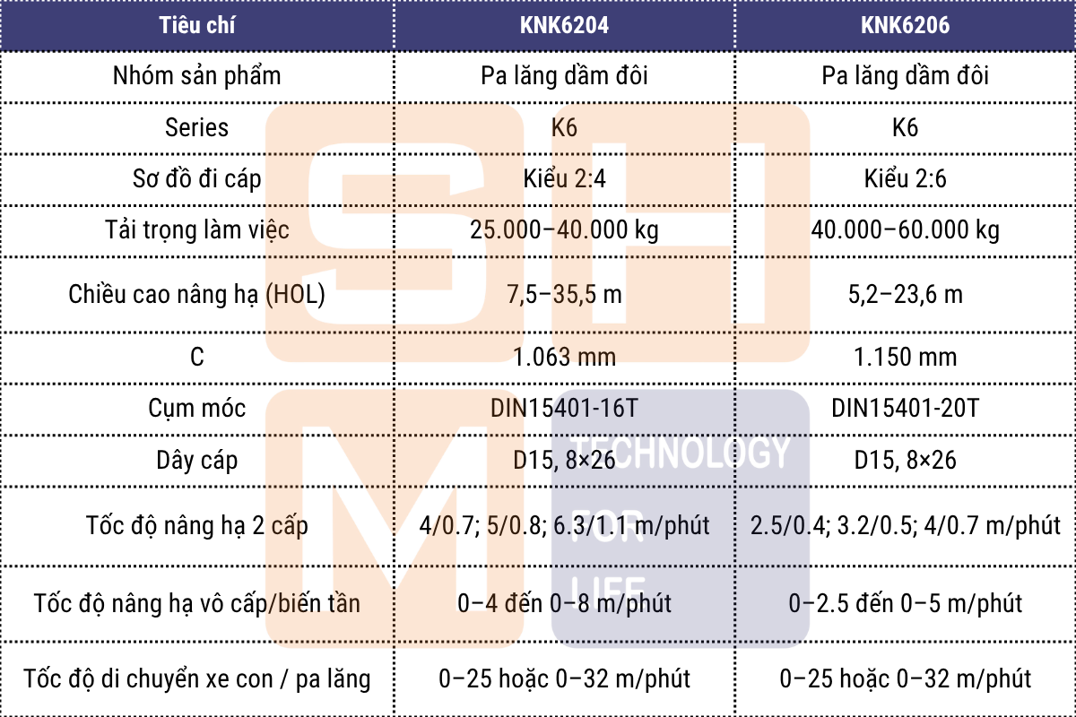 So sánh nhanh KNK6204 với KNK6206