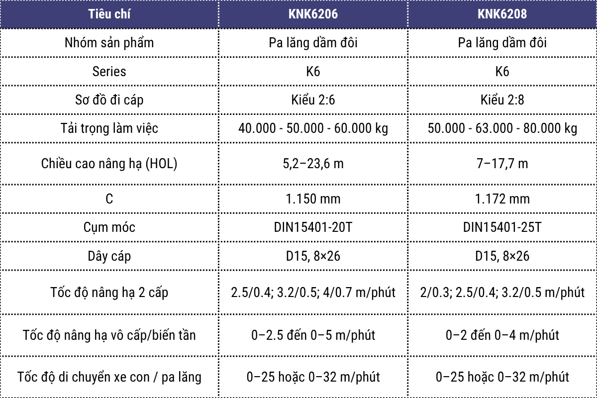 So sánh nhanh KNK6206 với KNK6208