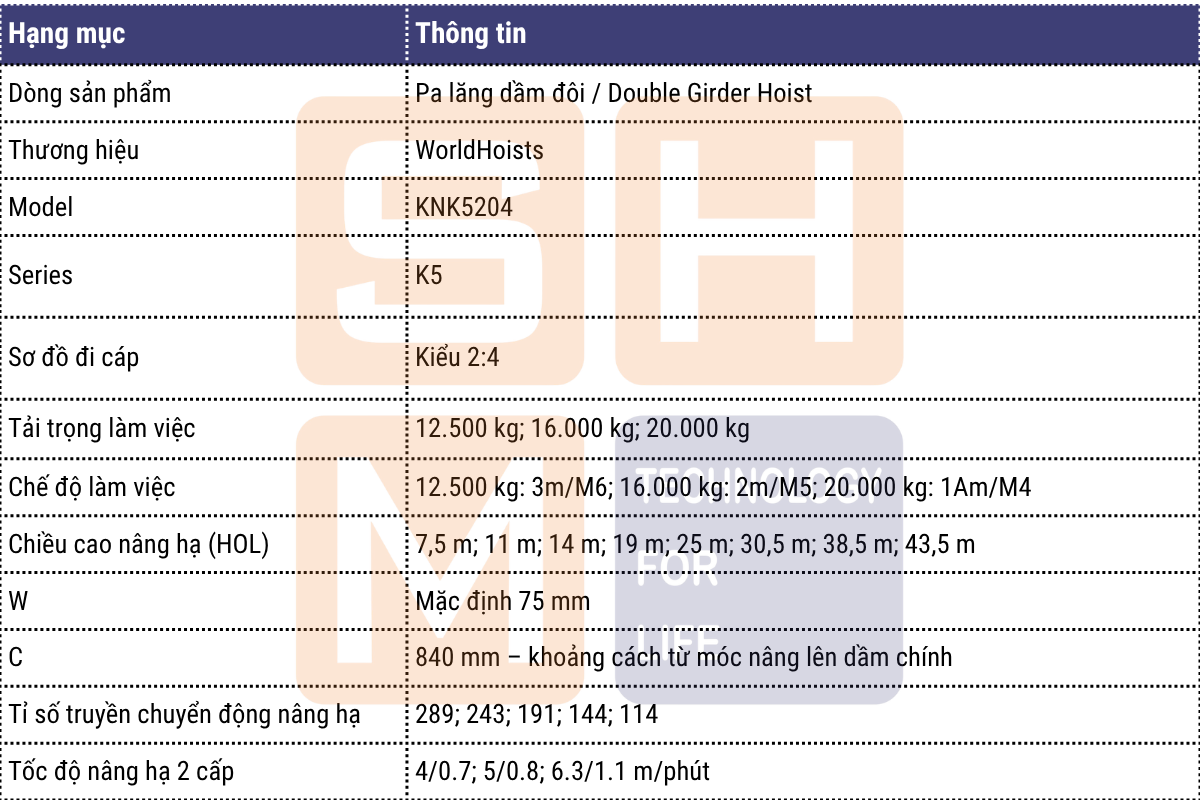 Thông số kỹ thuật chính - pa lăng dầm đôi WorldHoists KNK5204-1.1