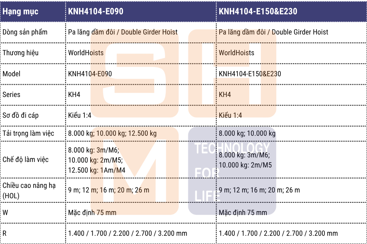 Thông số kỹ thuật chính - pa lăng dầm đôi WorldHoists KNH4104 - 1