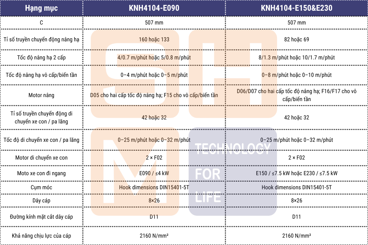 Thông số kỹ thuật chính - pa lăng dầm đôi WorldHoists KNH4104 - 2-1