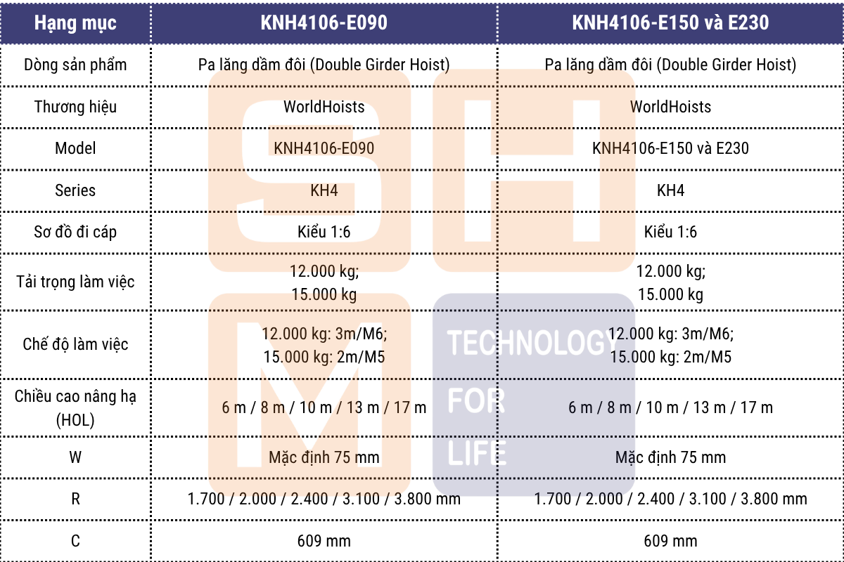 Thông số kỹ thuật chính - pa lăng dầm đôi WorldHoists KNH4106 - 1