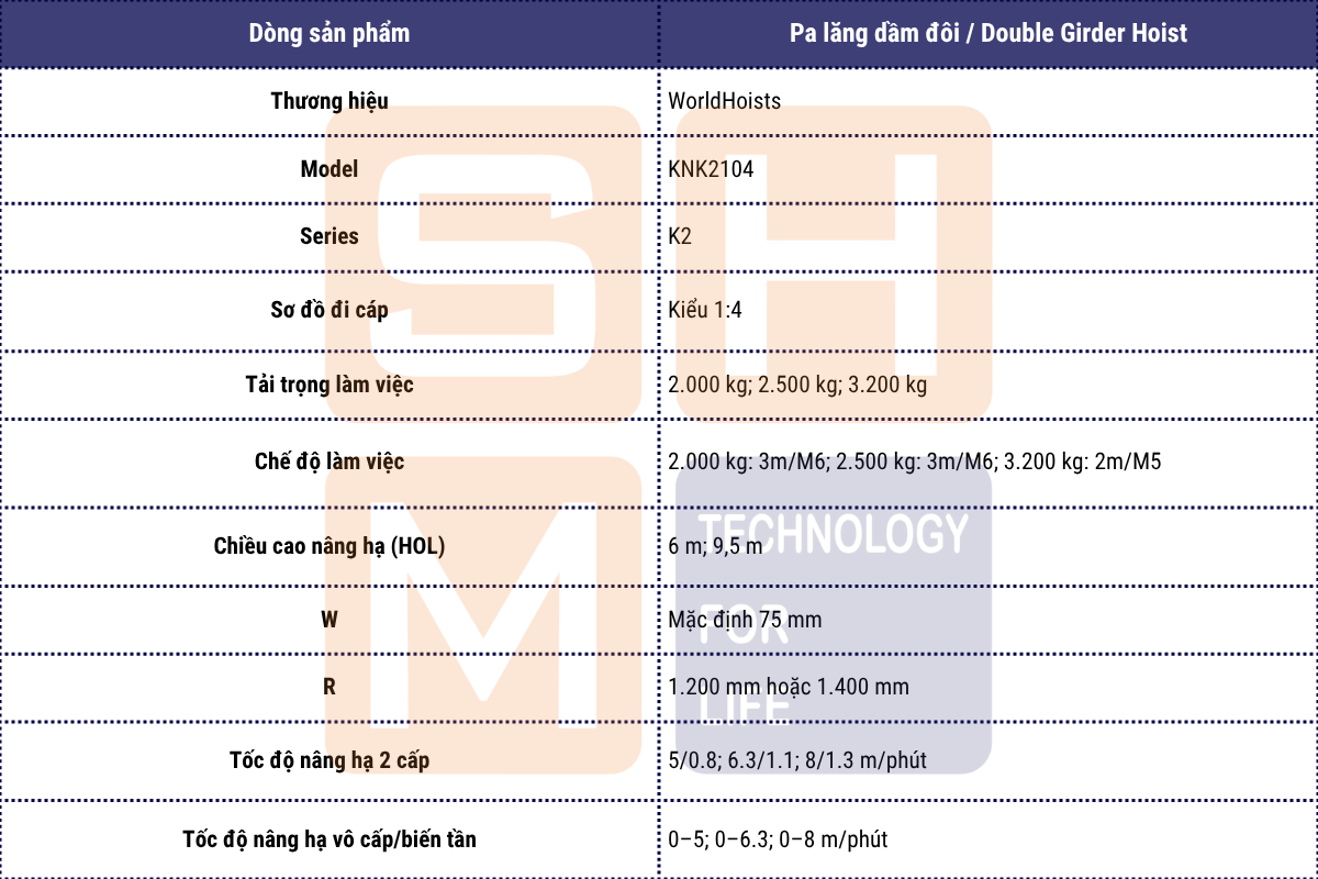 Thông số kỹ thuật chính - pa lăng dầm đôi WorldHoists KNK2104 - 1.1