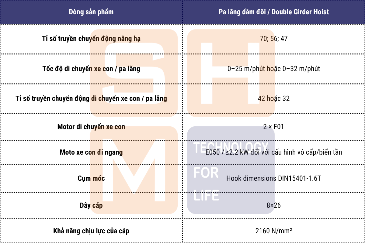 Thông số kỹ thuật chính - pa lăng dầm đôi WorldHoists KNK2104 - 2.2