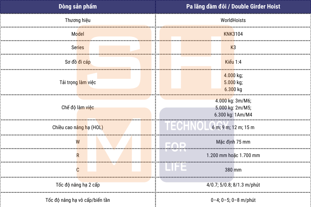 Thông số kỹ thuật chính - pa lăng dầm đôi WorldHoists KNK3104 - 1