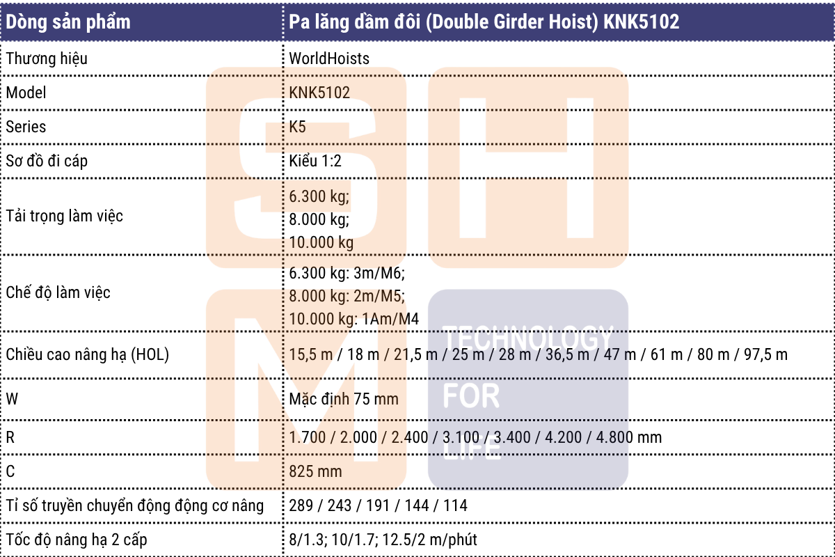 Thông số kỹ thuật chính - pa lăng dầm đôi WorldHoists KNK5102-1