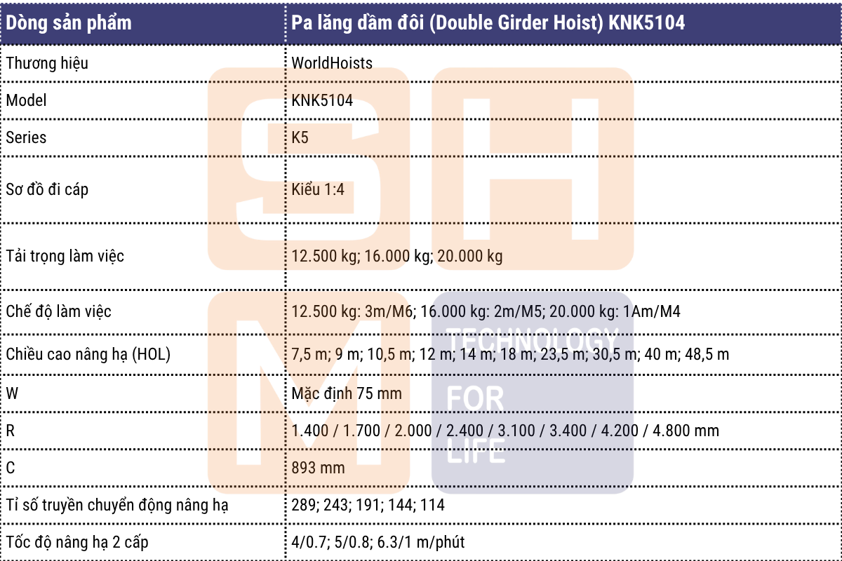 Thông số kỹ thuật chính - pa lăng dầm đôi WorldHoists KNK5104-1