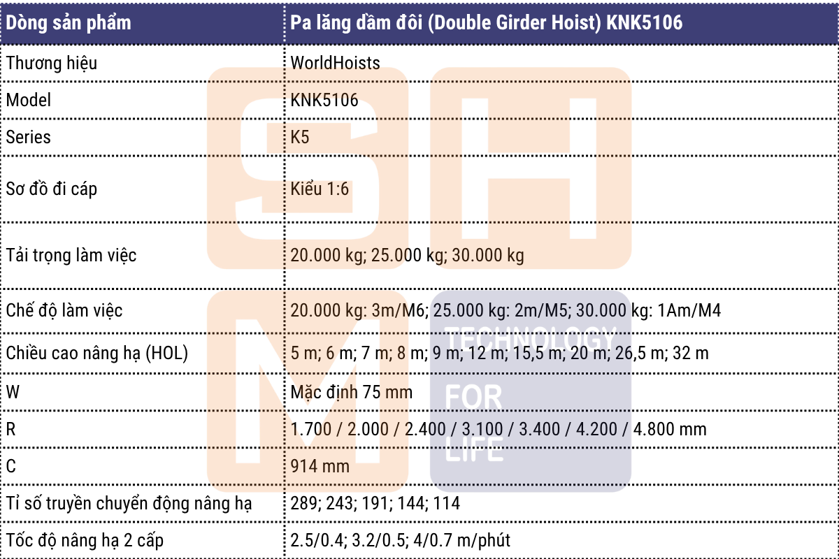 Thông số kỹ thuật chính - pa lăng dầm đôi WorldHoists KNK5106-1