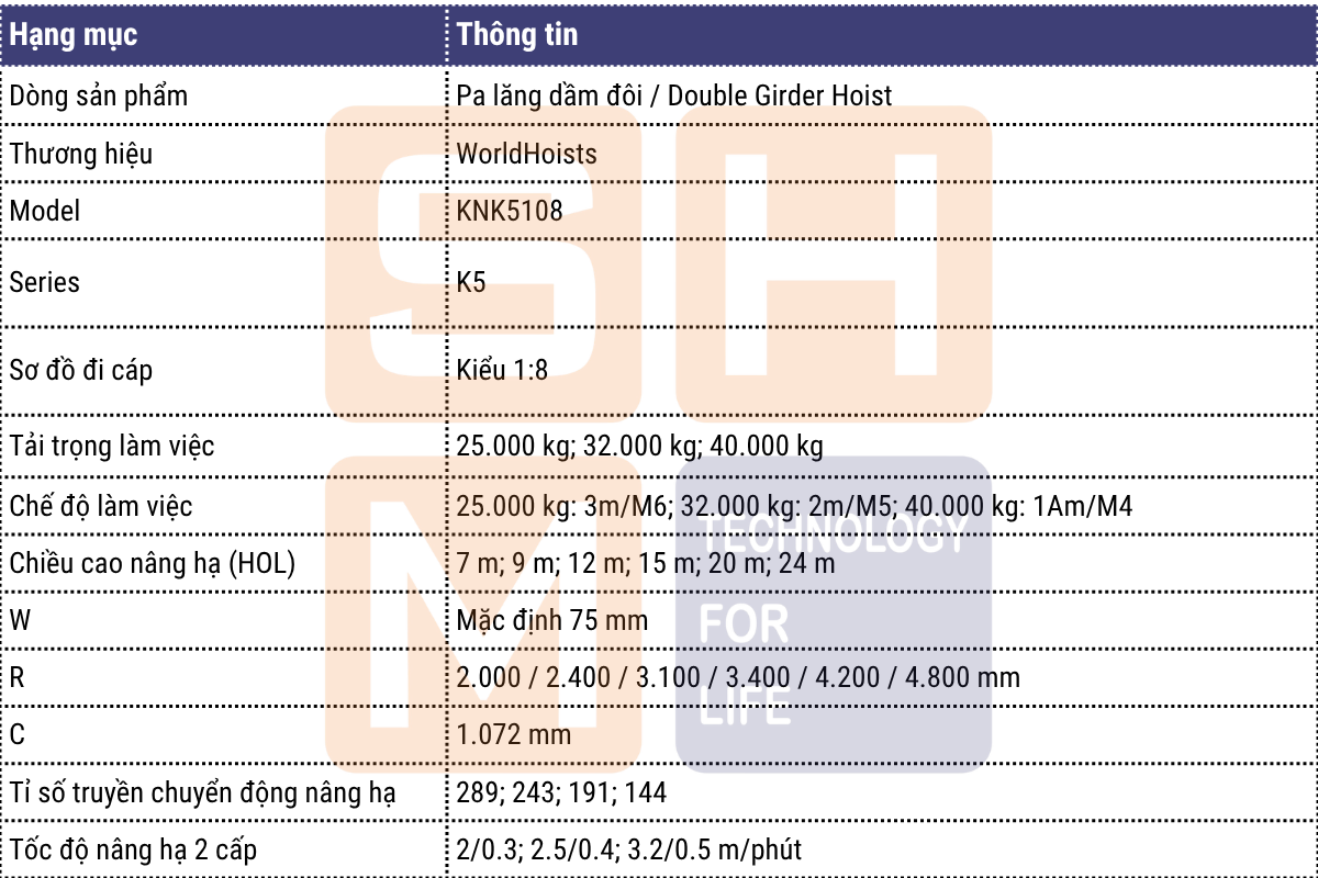 Thông số kỹ thuật chính - pa lăng dầm đôi WorldHoists KNK5108-1