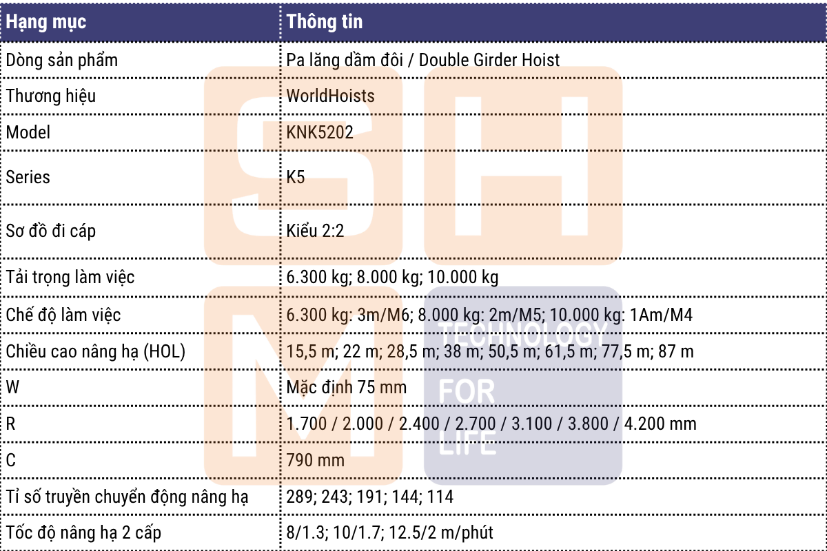 Thông số kỹ thuật chính - pa lăng dầm đôi WorldHoists KNK5202-1