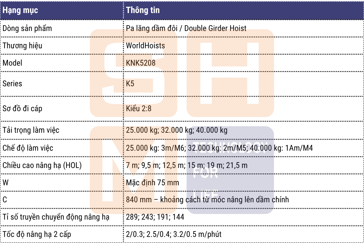 Thông số kỹ thuật chính - pa lăng dầm đôi WorldHoists KNK5208-1