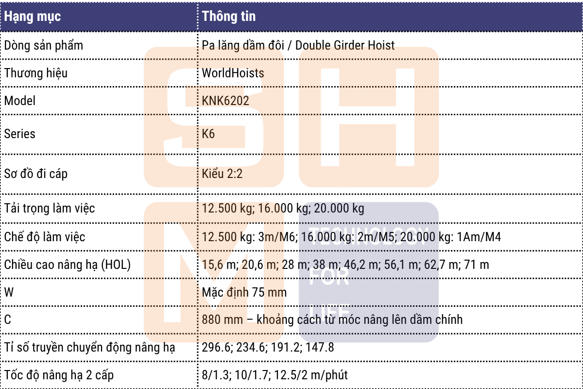 Thông số kỹ thuật chính - pa lăng dầm đôi WorldHoists KNK6202-1