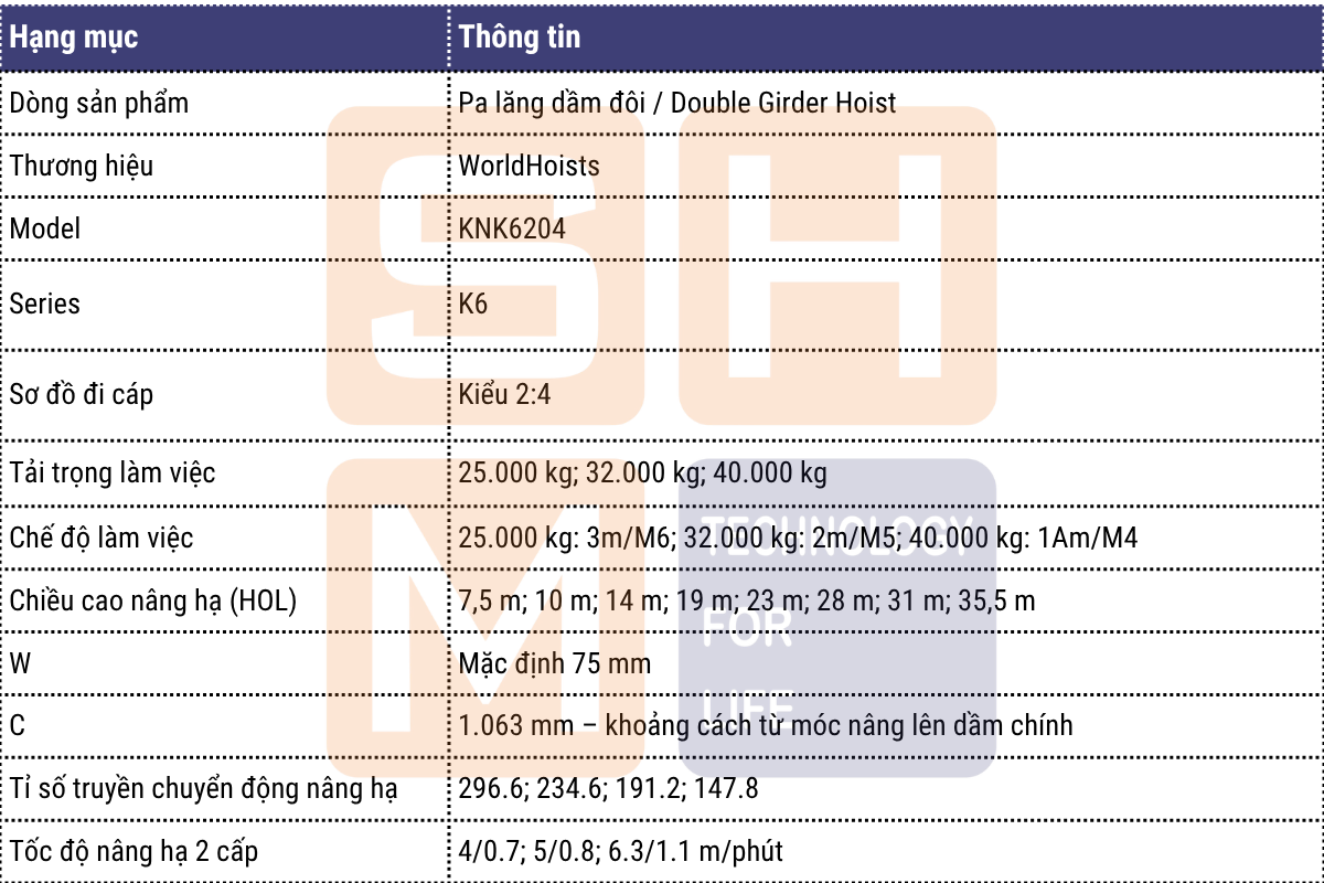 Thông số kỹ thuật chính - pa lăng dầm đôi WorldHoists KNK6204-1