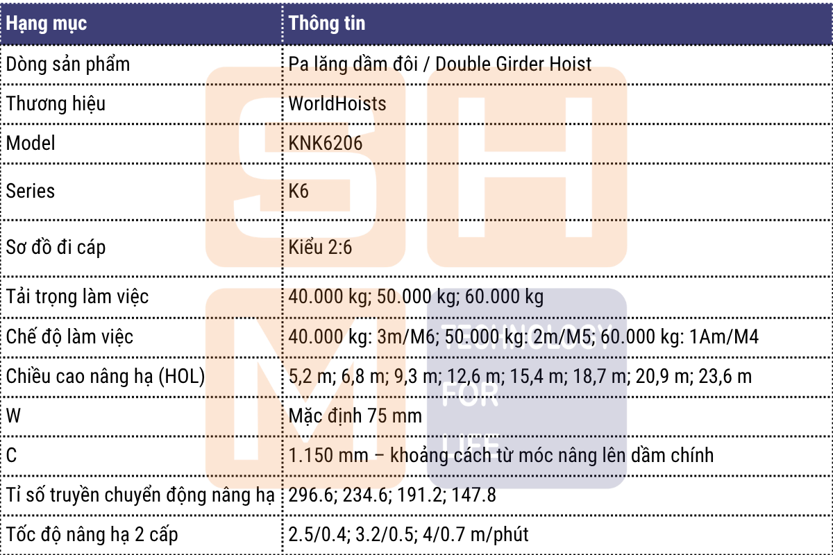 Thông số kỹ thuật chính - pa lăng dầm đôi WorldHoists KNK6206-1