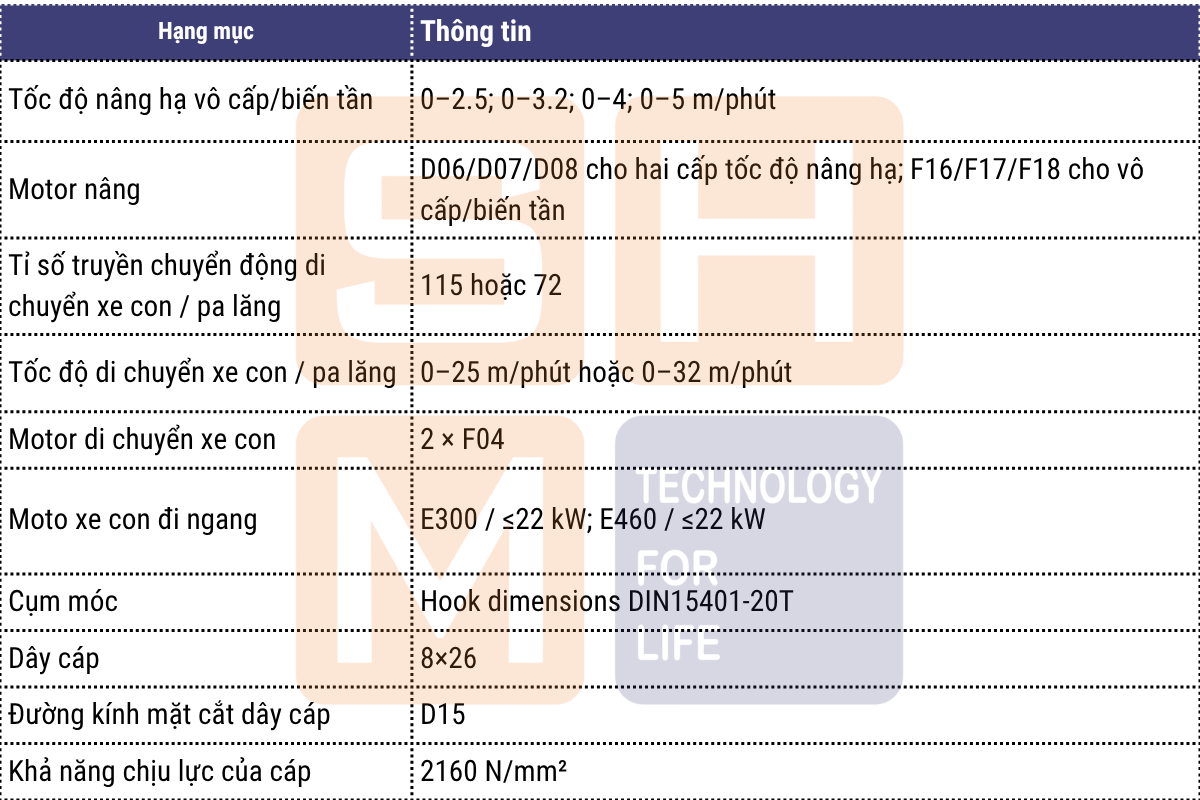 Thông số kỹ thuật chính - pa lăng dầm đôi WorldHoists. KNK6206-2