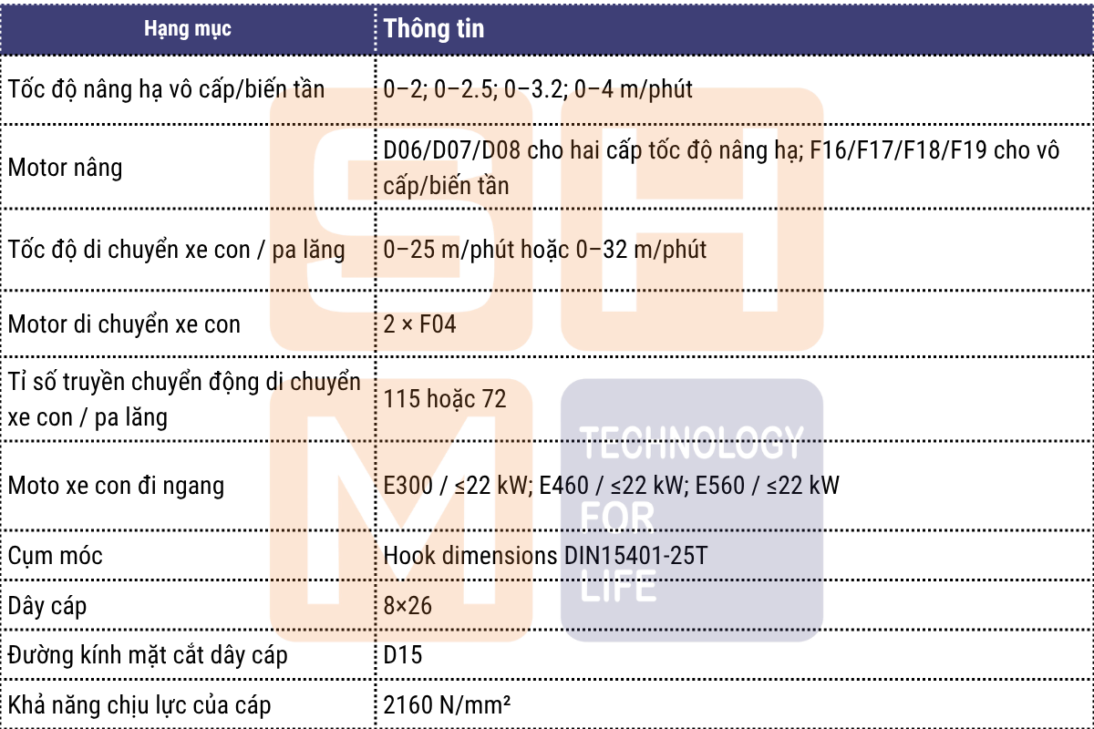Thông số kỹ thuật chính - pa lăng dầm đôi WorldHoists. KNK6208-2