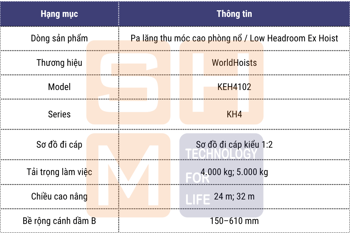 Thông số kỹ thuật chính - pa lăng thu móc cao phòng nổ WorldHoists KEH4102-1