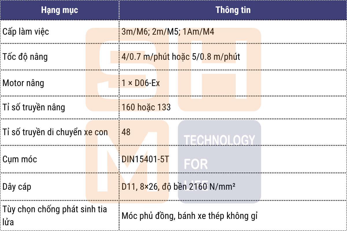 Thông số kỹ thuật chính - pa lăng thu móc cao phòng nổ WorldHoists KEH4104-2