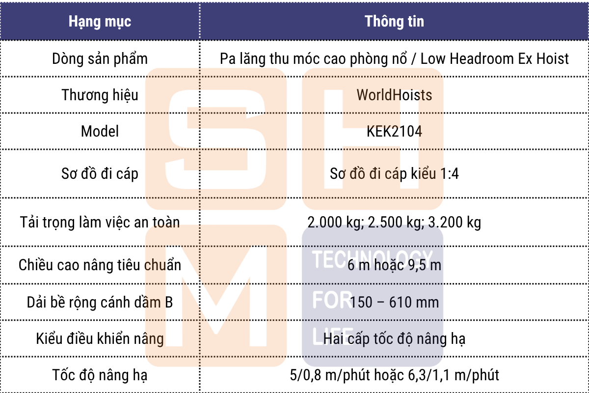 Thông số kỹ thuật chính - pa lăng thu móc cao phòng nổ WorldHoists KEK2104-1