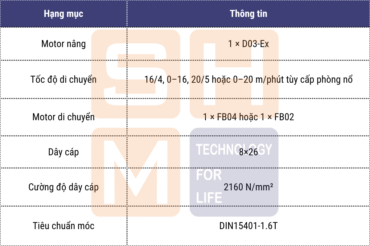 Thông số kỹ thuật chính - pa lăng thu móc cao phòng nổ WorldHoists KEK2104-2