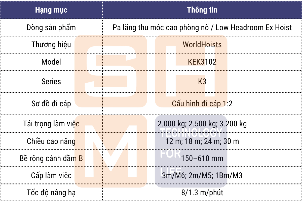 Thông số kỹ thuật chính - pa lăng thu móc cao phòng nổ WorldHoists KEK3102-1