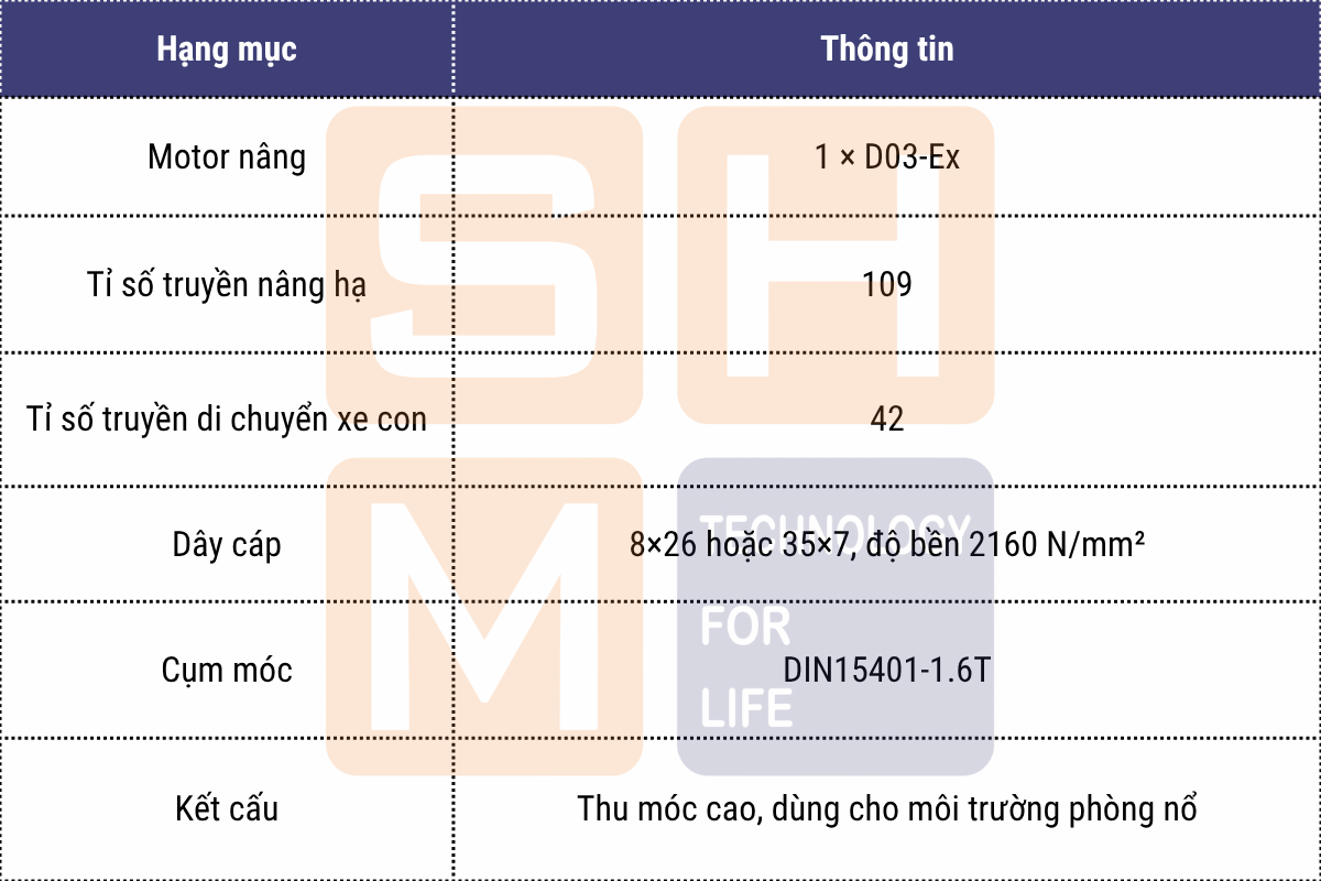 Thông số kỹ thuật chính - pa lăng thu móc cao phòng nổ WorldHoists KEK3102-2
