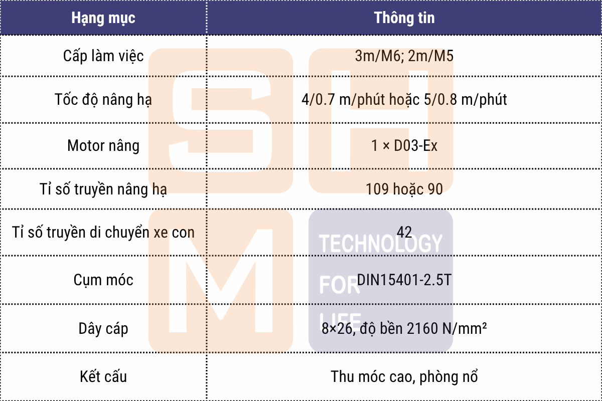 Thông số kỹ thuật chính - pa lăng thu móc cao phòng nổ WorldHoists KEK3104-2