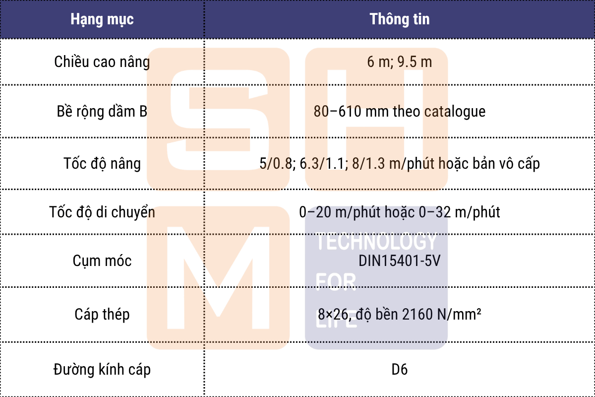 Thông số kỹ thuật chính - pa lăng thu móc cao phòng sạch WorldHoists K2104-2