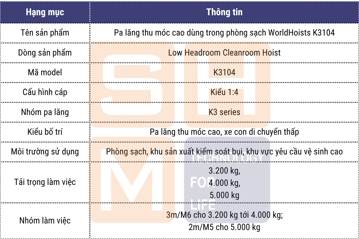 Thông số kỹ thuật chính - pa lăng thu móc cao phòng sạch WorldHoists K3104-1