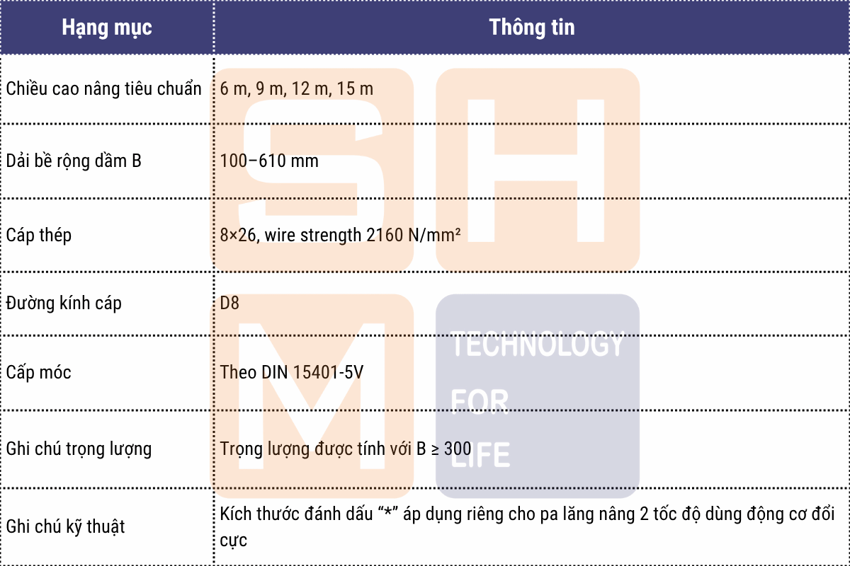 Thông số kỹ thuật chính - pa lăng thu móc cao phòng sạch WorldHoists K3104-2