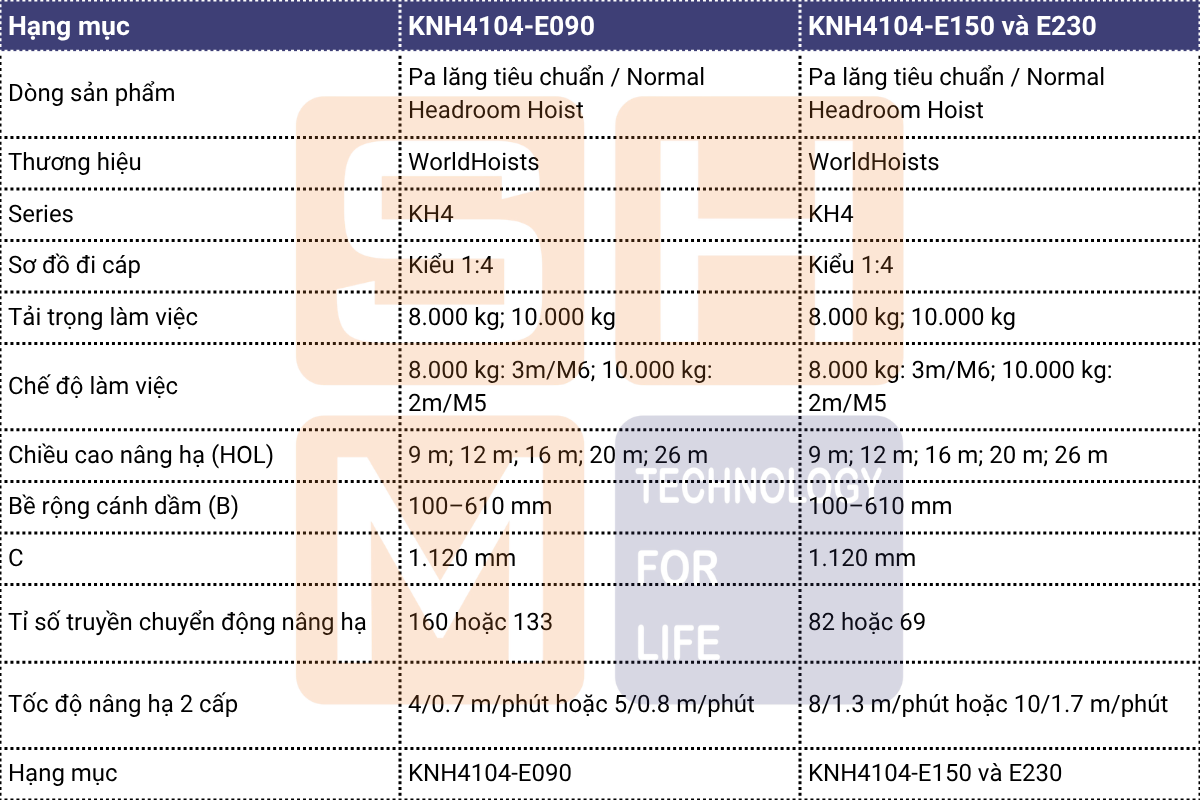 Thông số kỹ thuật chính WorldHoists KNH4104 -1.2