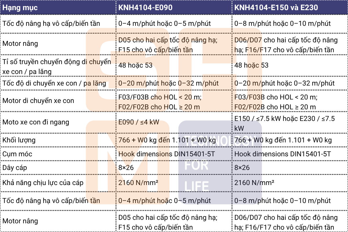 Thông số kỹ thuật chính WorldHoists KNH4104-1.1