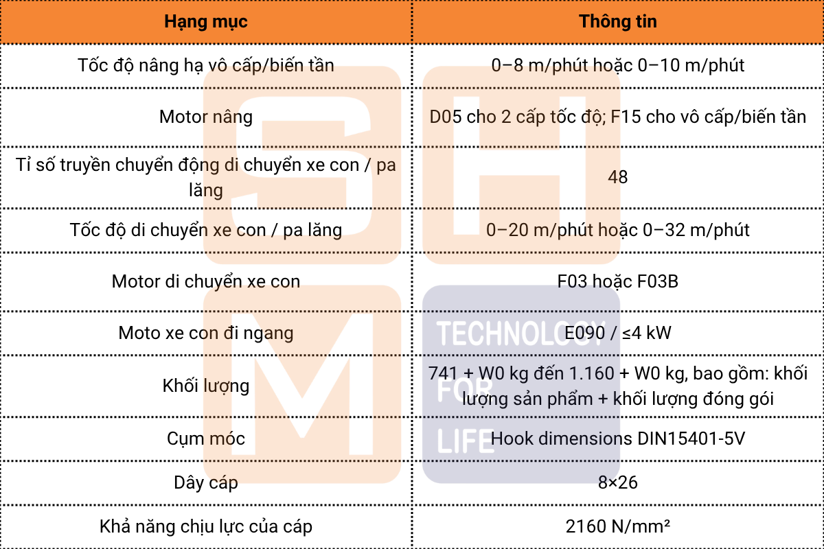Thông số kỹ thuật chính WorldHoists KNH4104-E150 và E230-1