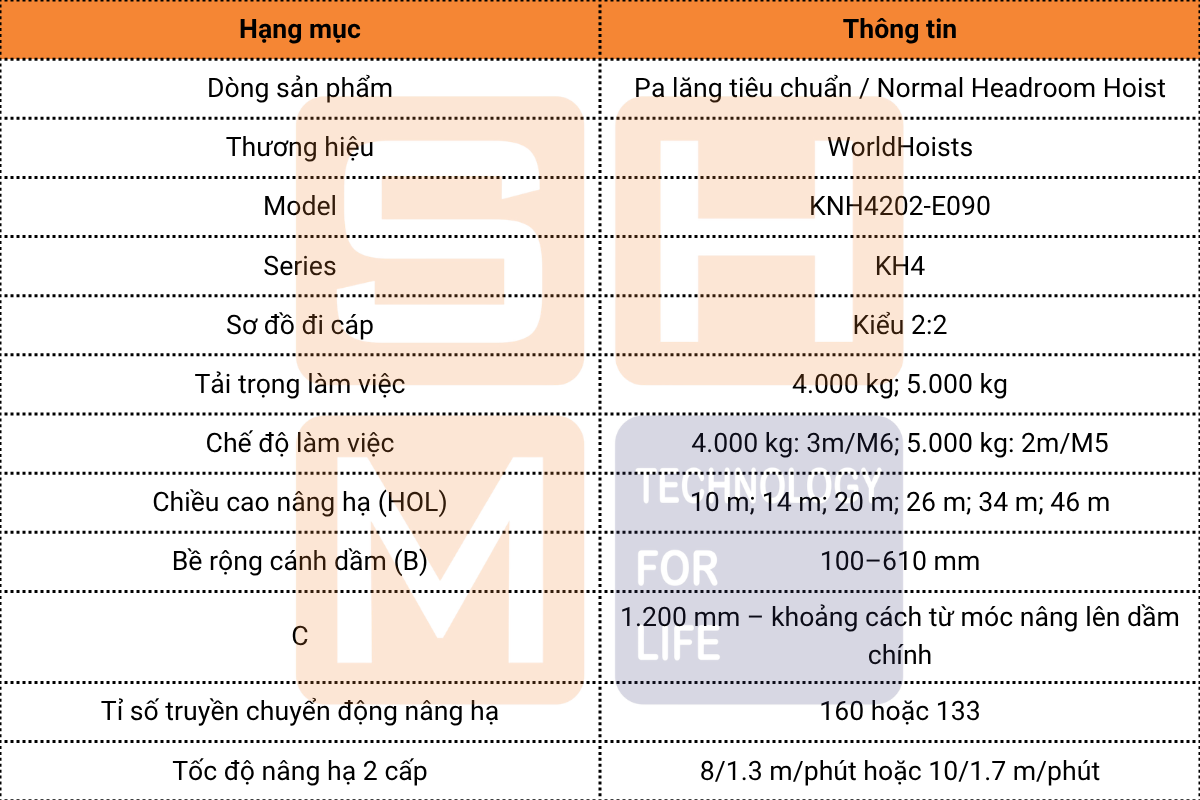Thông số kỹ thuật chính WorldHoists KNH4202-E090 - 2