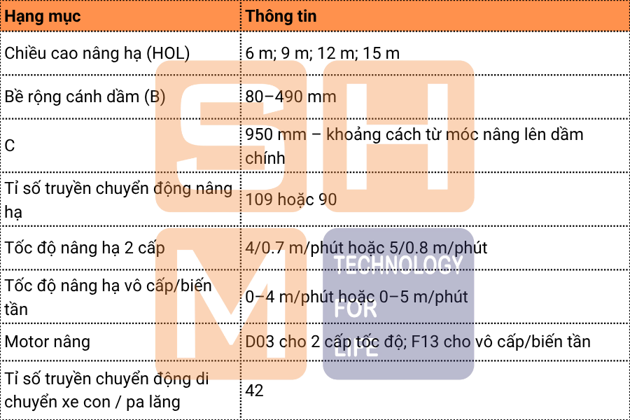 Thông số kỹ thuật chính của WorldHoist KNK3104-E050-2