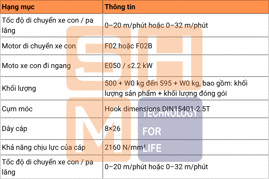Thông số kỹ thuật chính của WorldHoist KNK3104-E050-3