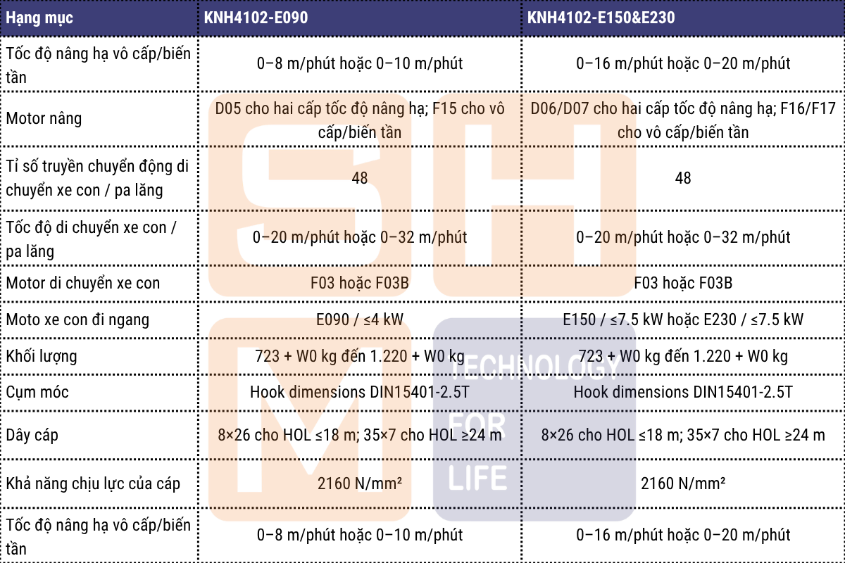 Thông số kỹ thuật chính của WorldHoists KNH4102-2