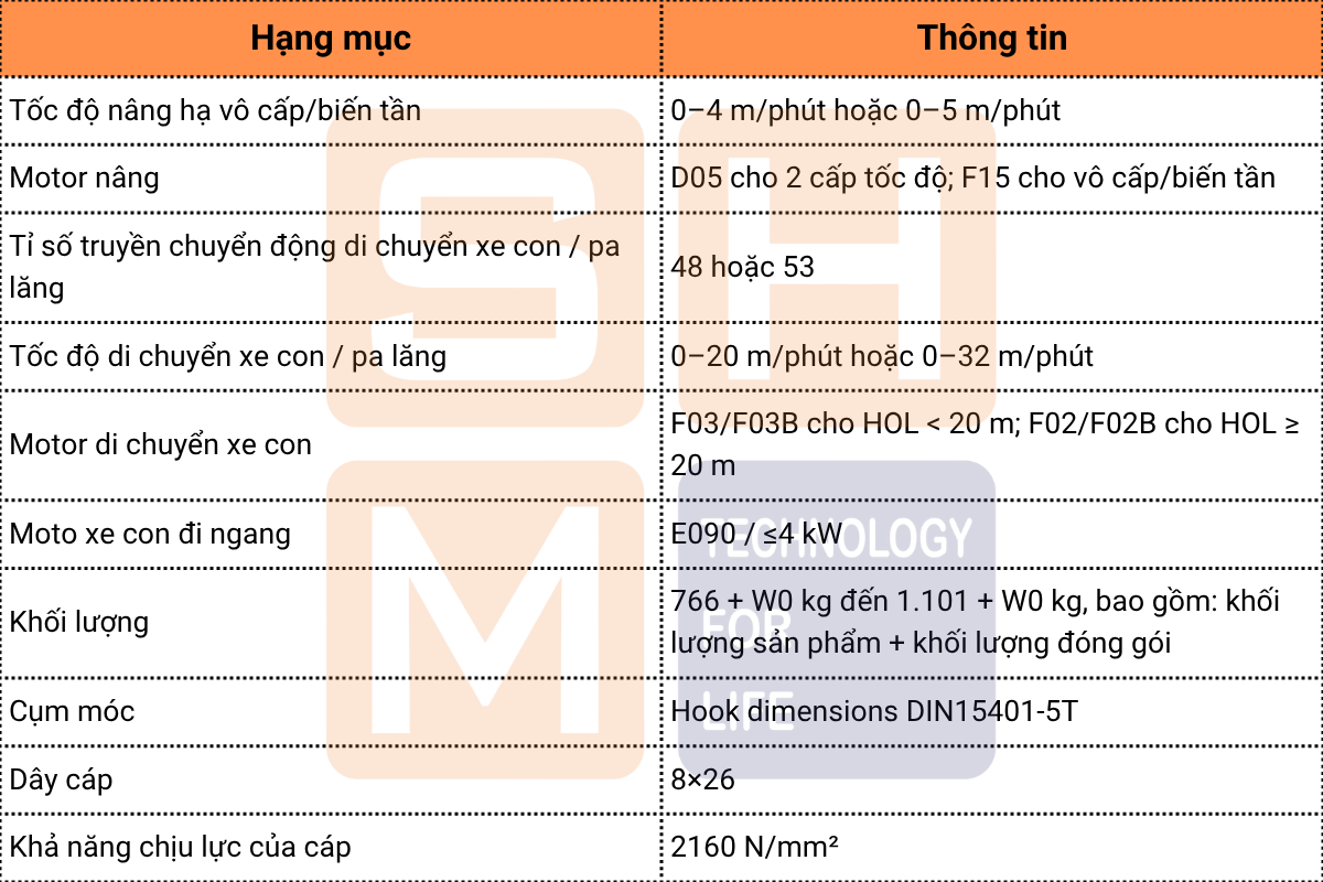 Thông số kỹ thuật chính của WorldHoists KNH4104-E090-1