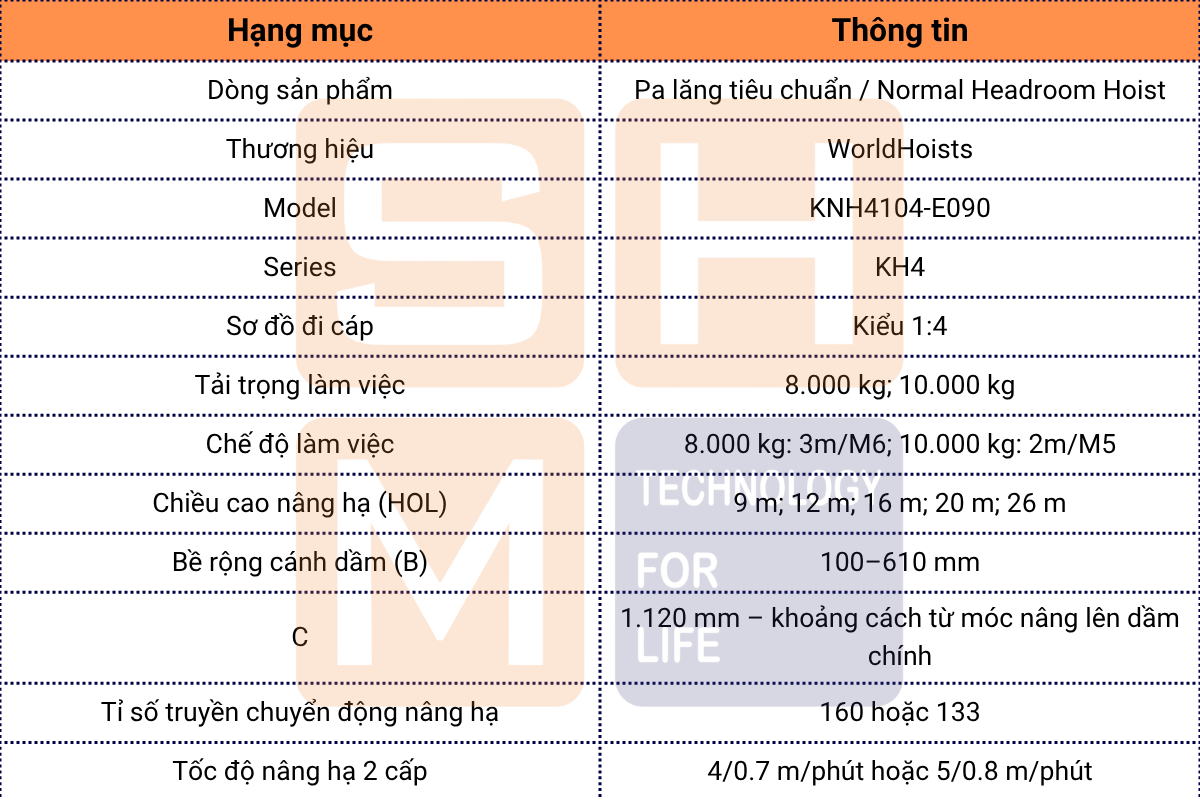 Thông số kỹ thuật chính của WorldHoists KNH4104-E090-2