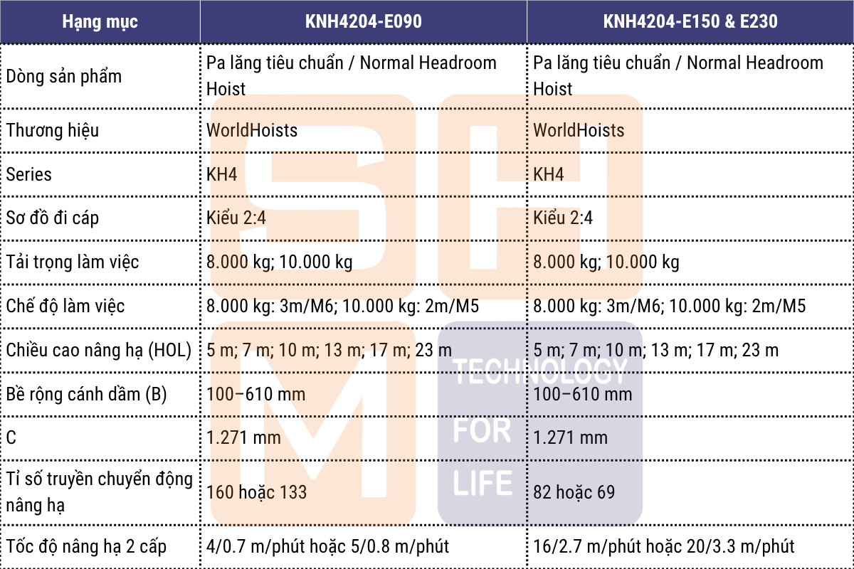 Thông số kỹ thuật chính của WorldHoists KNH4204-1