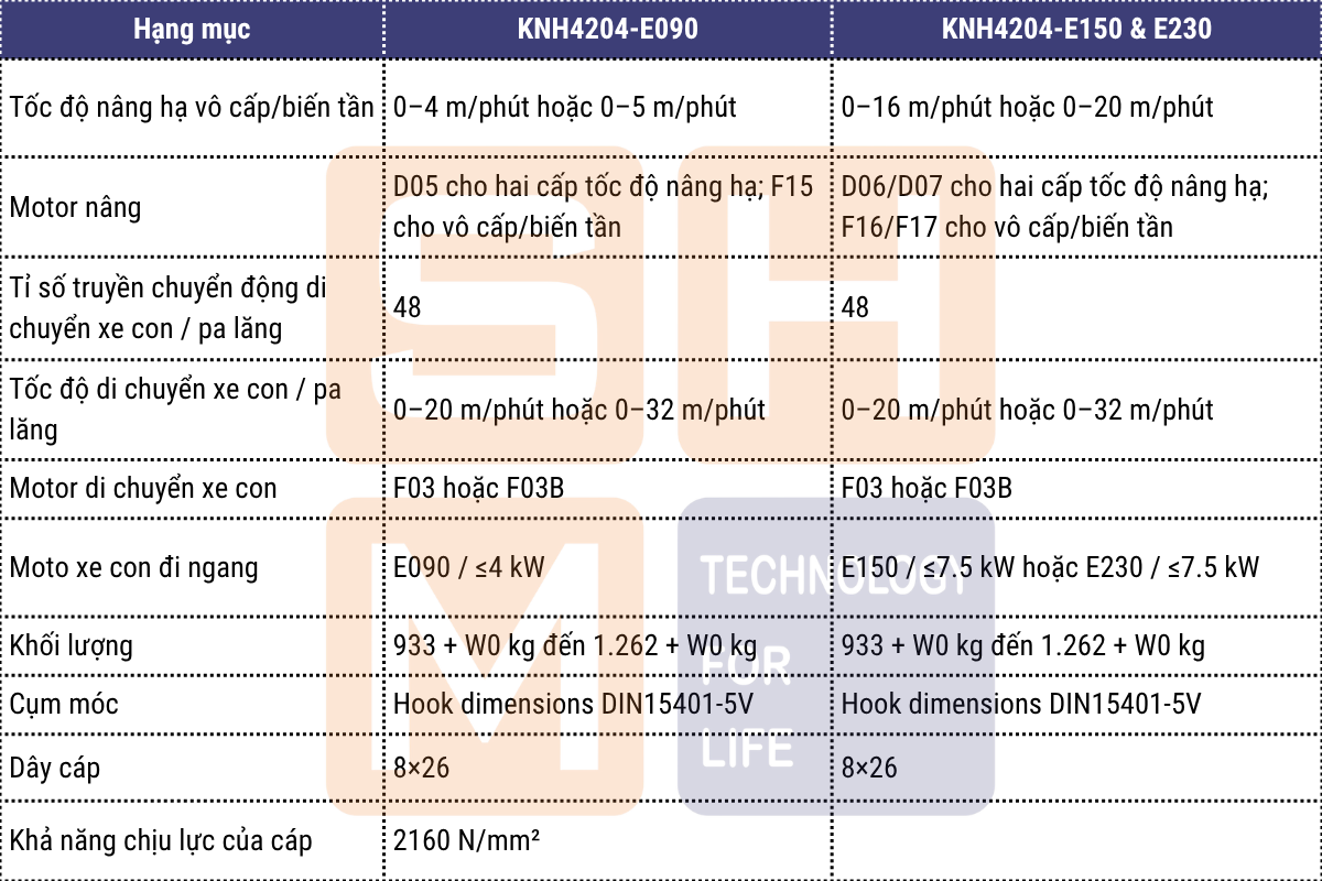 Thông số kỹ thuật chính của WorldHoists KNH4204-2