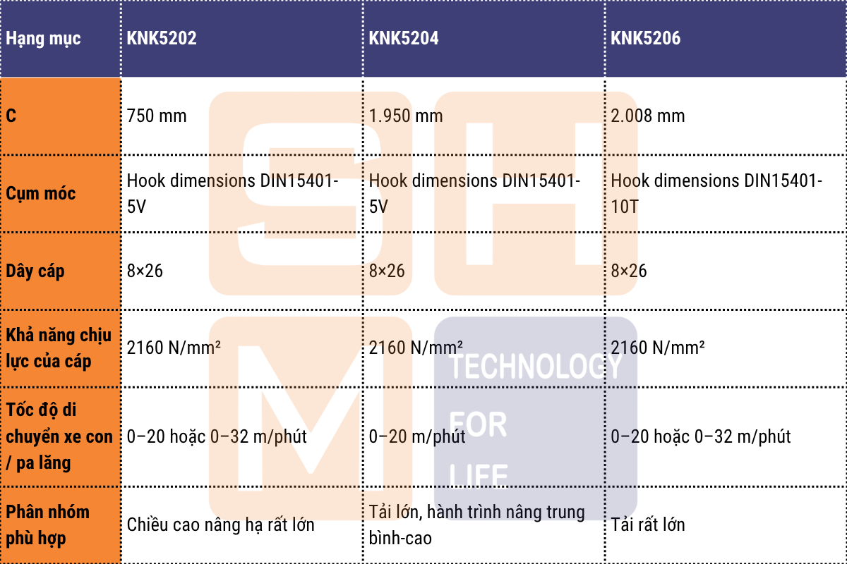 Thông số kỹ thuật chính của các dòng pa lăng WorldHoists KNK5200 - 2