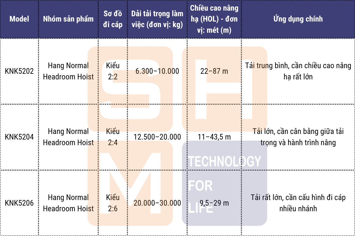 Tổng quan nhanh các model WorldHoists KNK5200