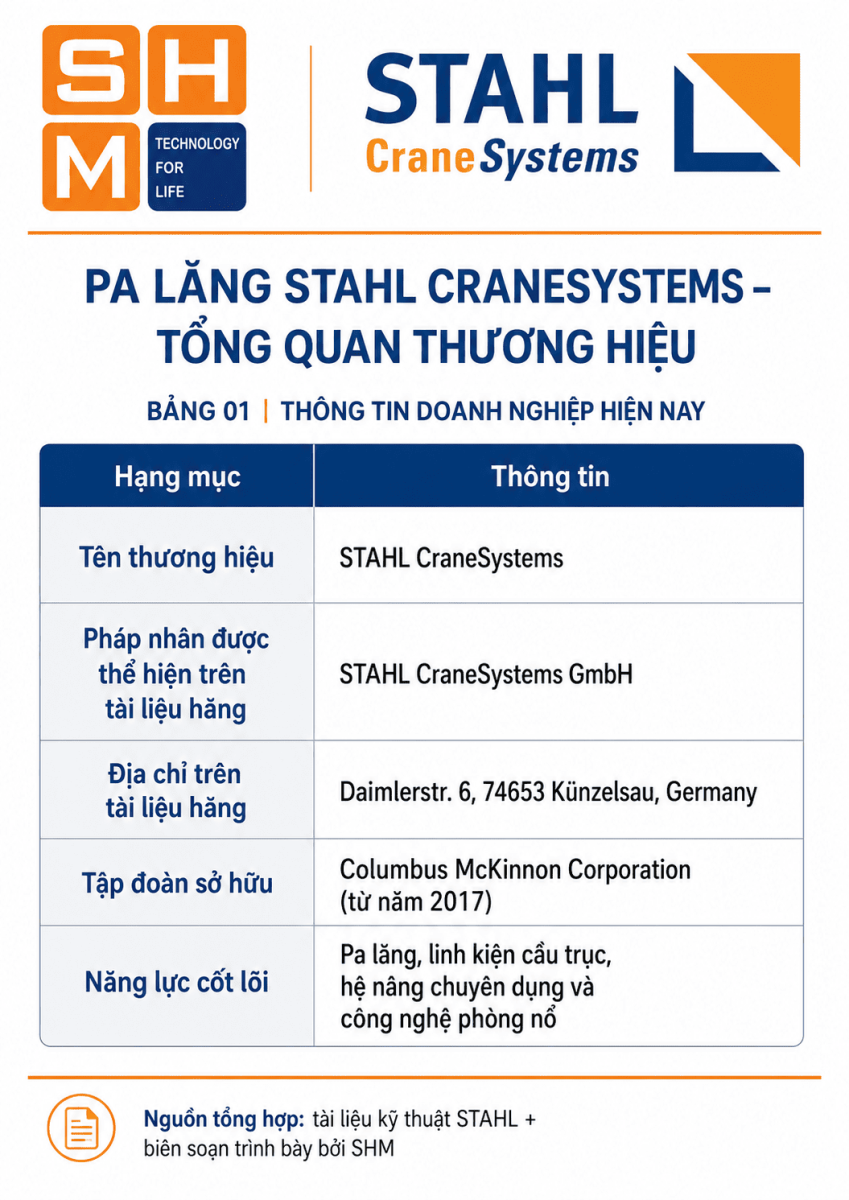 Tong_quan_thuong_hieu_pa_lang_STAHL-1