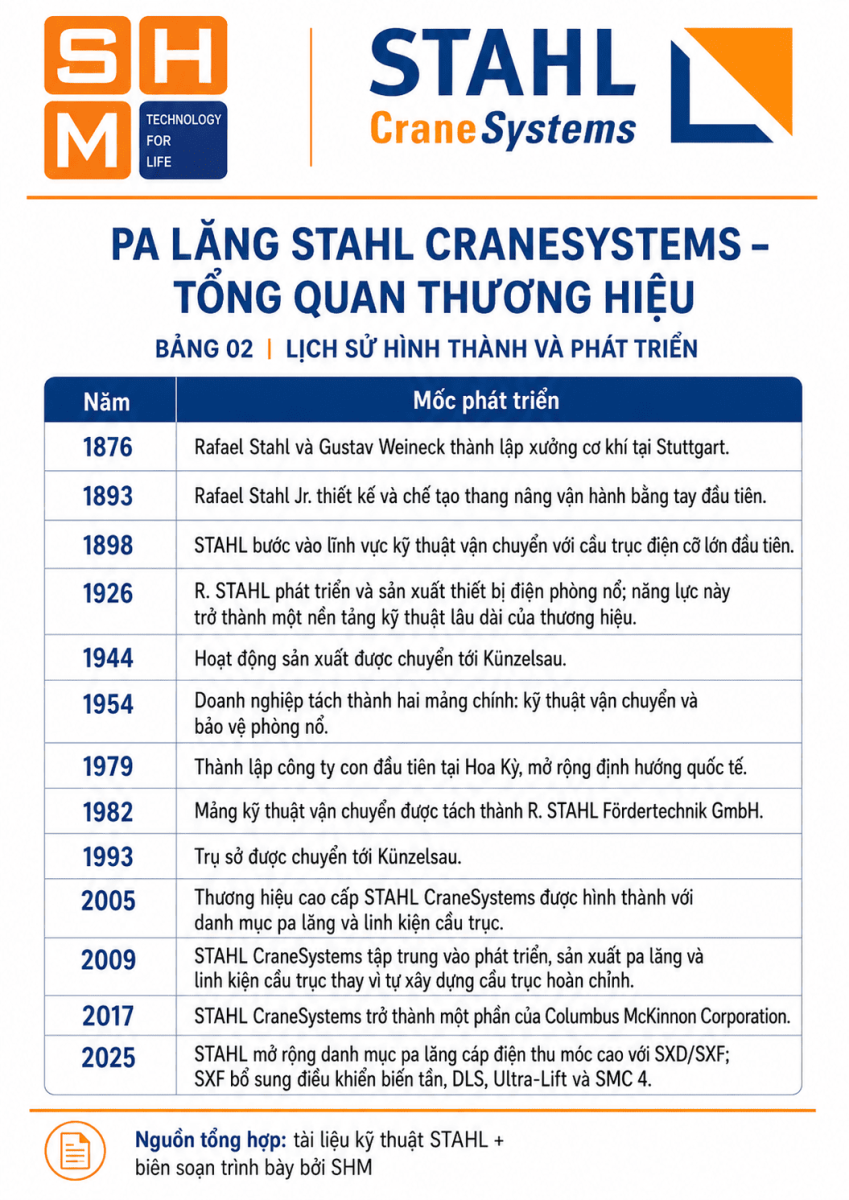Tong_quan_thuong_hieu_pa_lang_STAHL-2