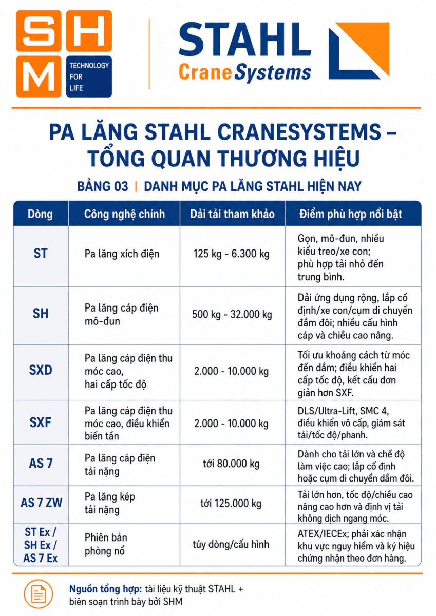 Tong_quan_thuong_hieu_pa_lang_STAHL-3