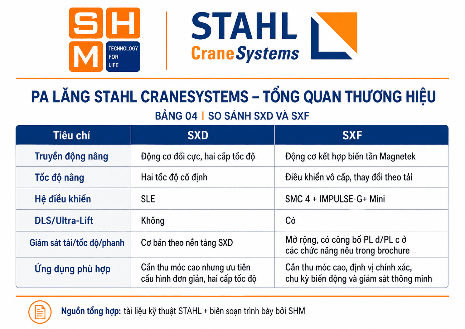 Tong_quan_thuong_hieu_pa_lang_STAHL-4