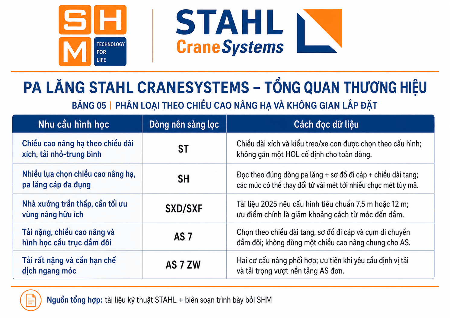 Tong_quan_thuong_hieu_pa_lang_STAHL-5