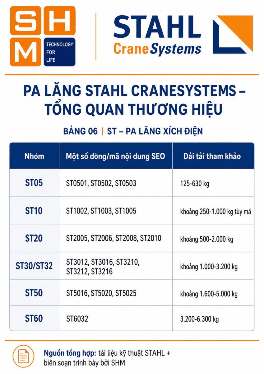 Tong_quan_thuong_hieu_pa_lang_STAHL-6